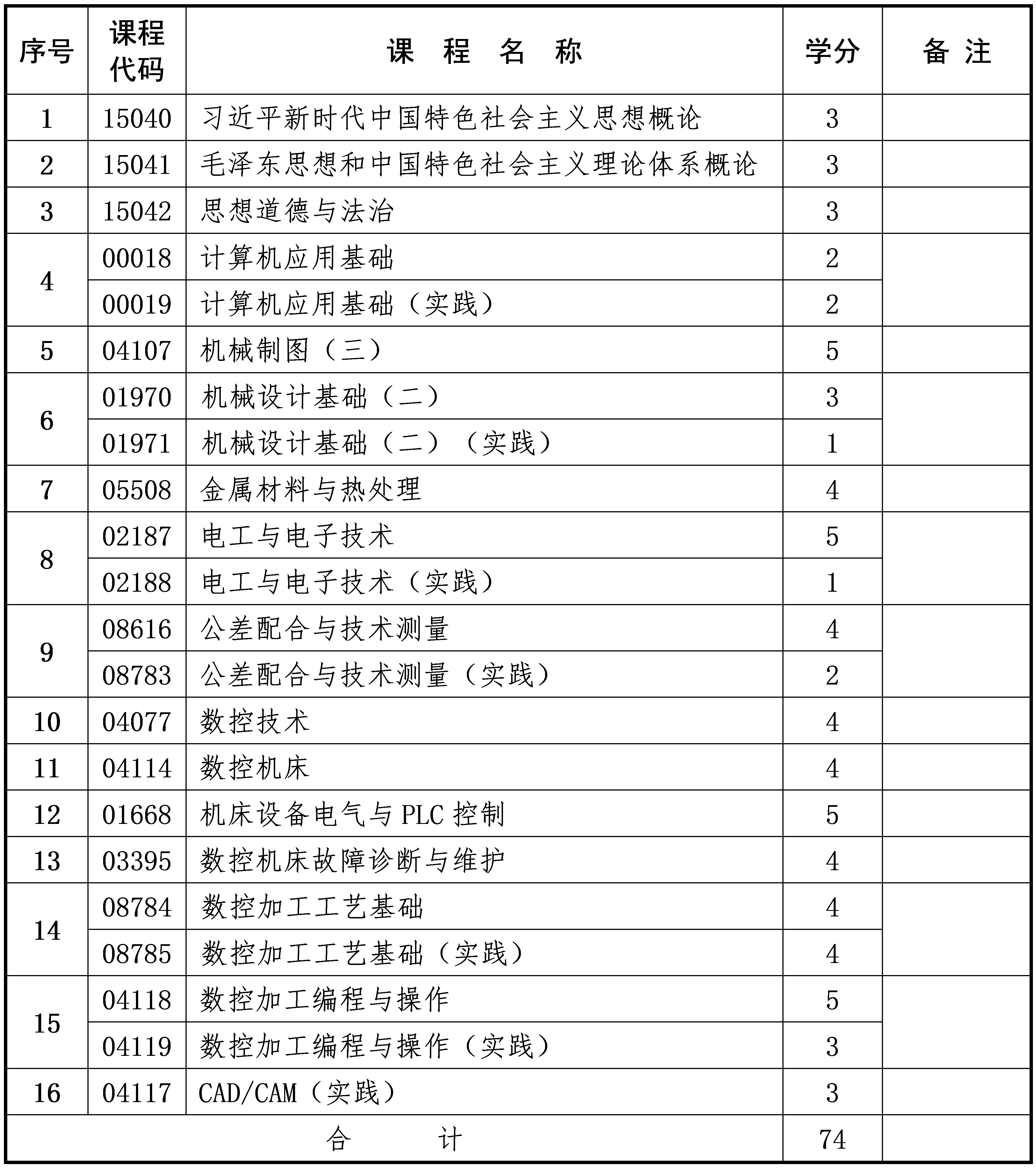 数控技术 数控技术