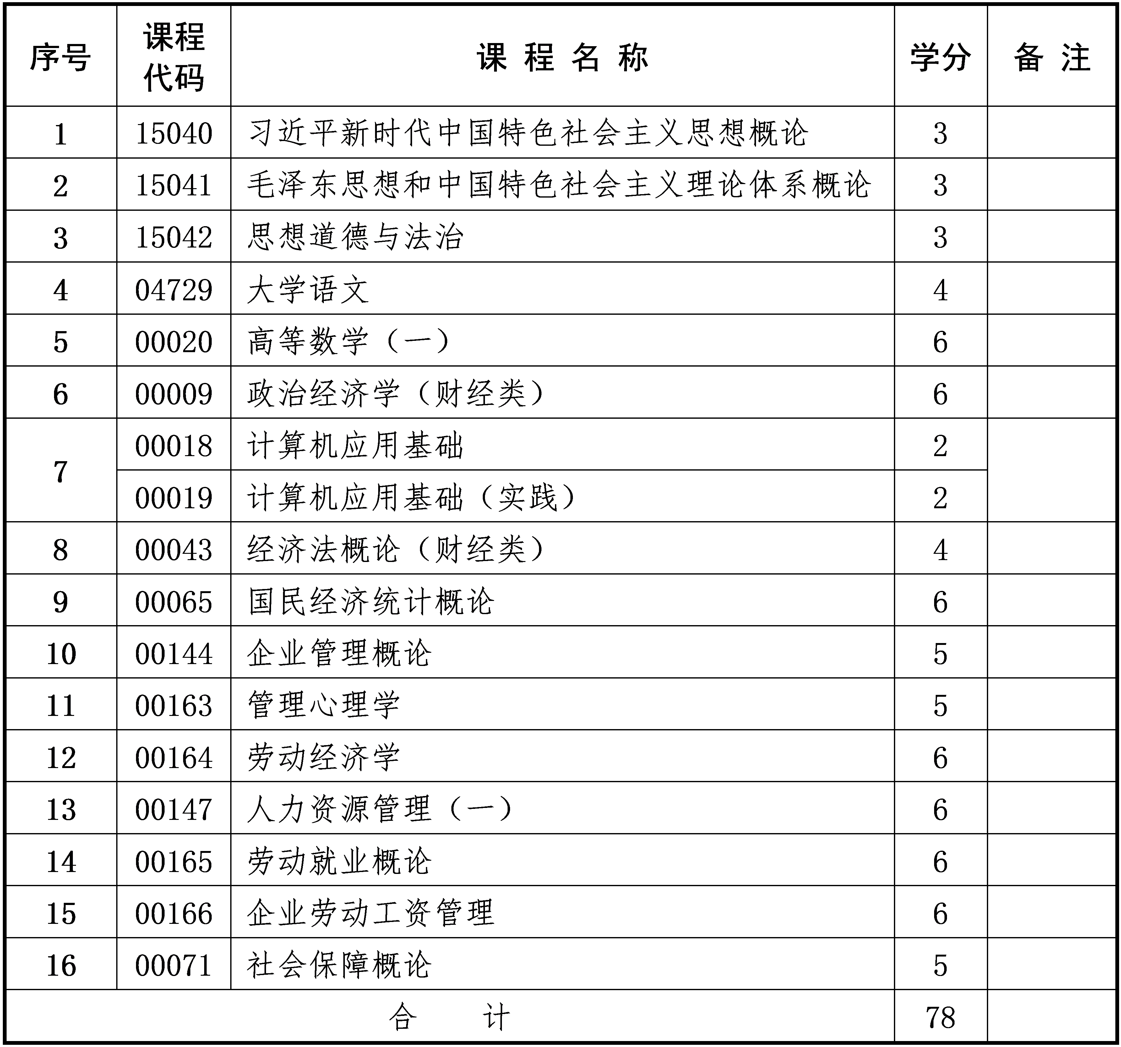 人力资源管理 人力资源管理