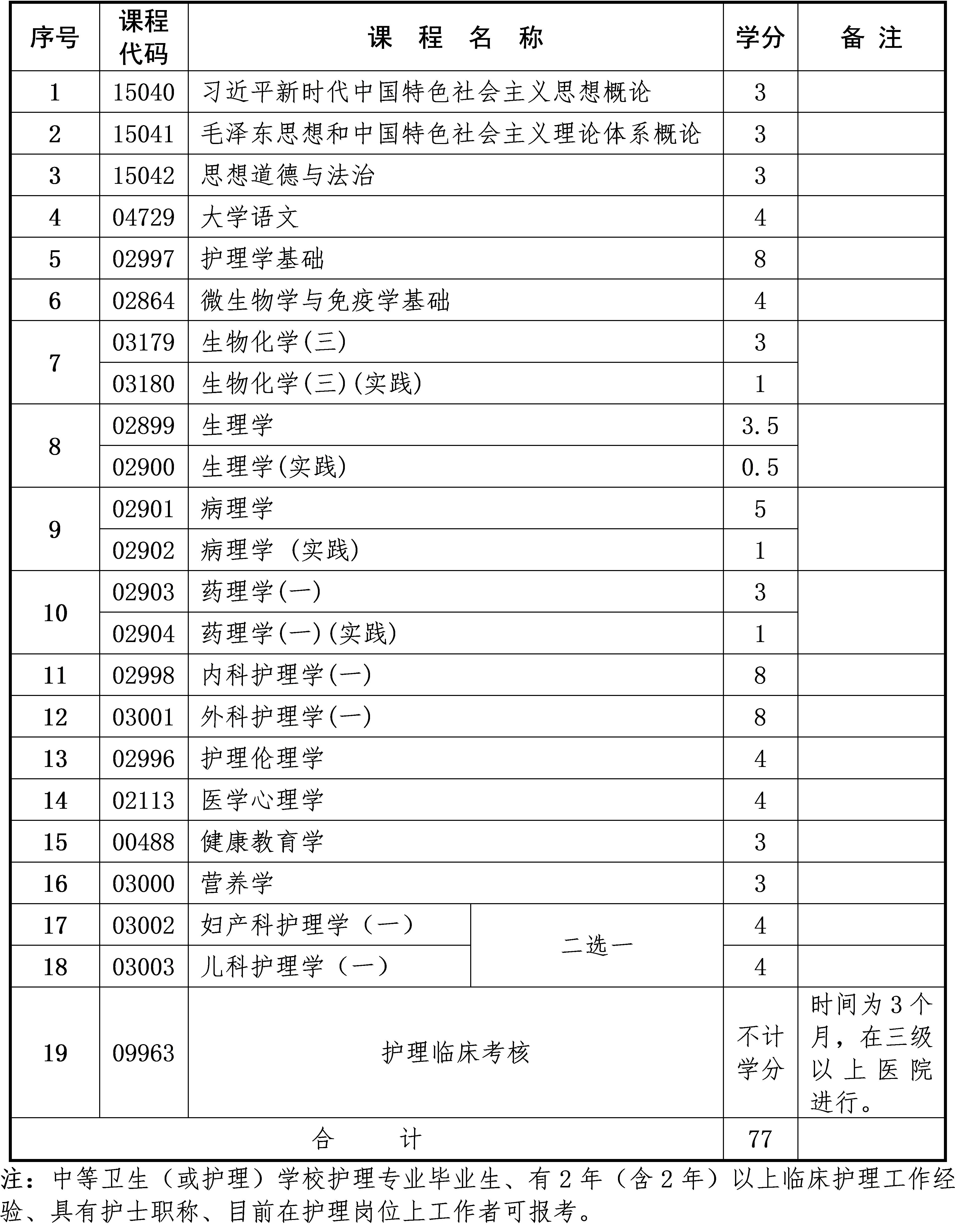 护理 护理