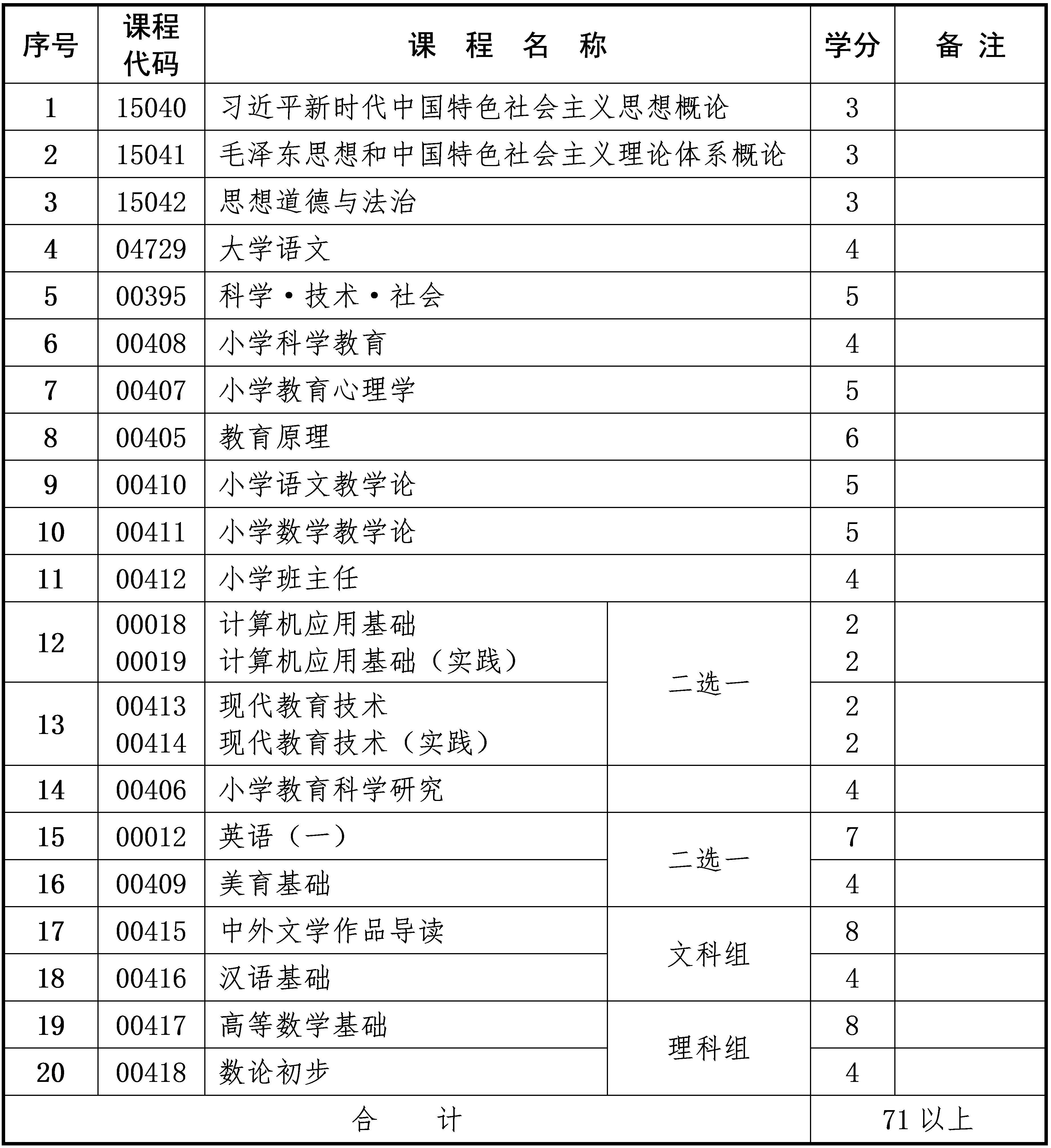 小学教育 小学教育