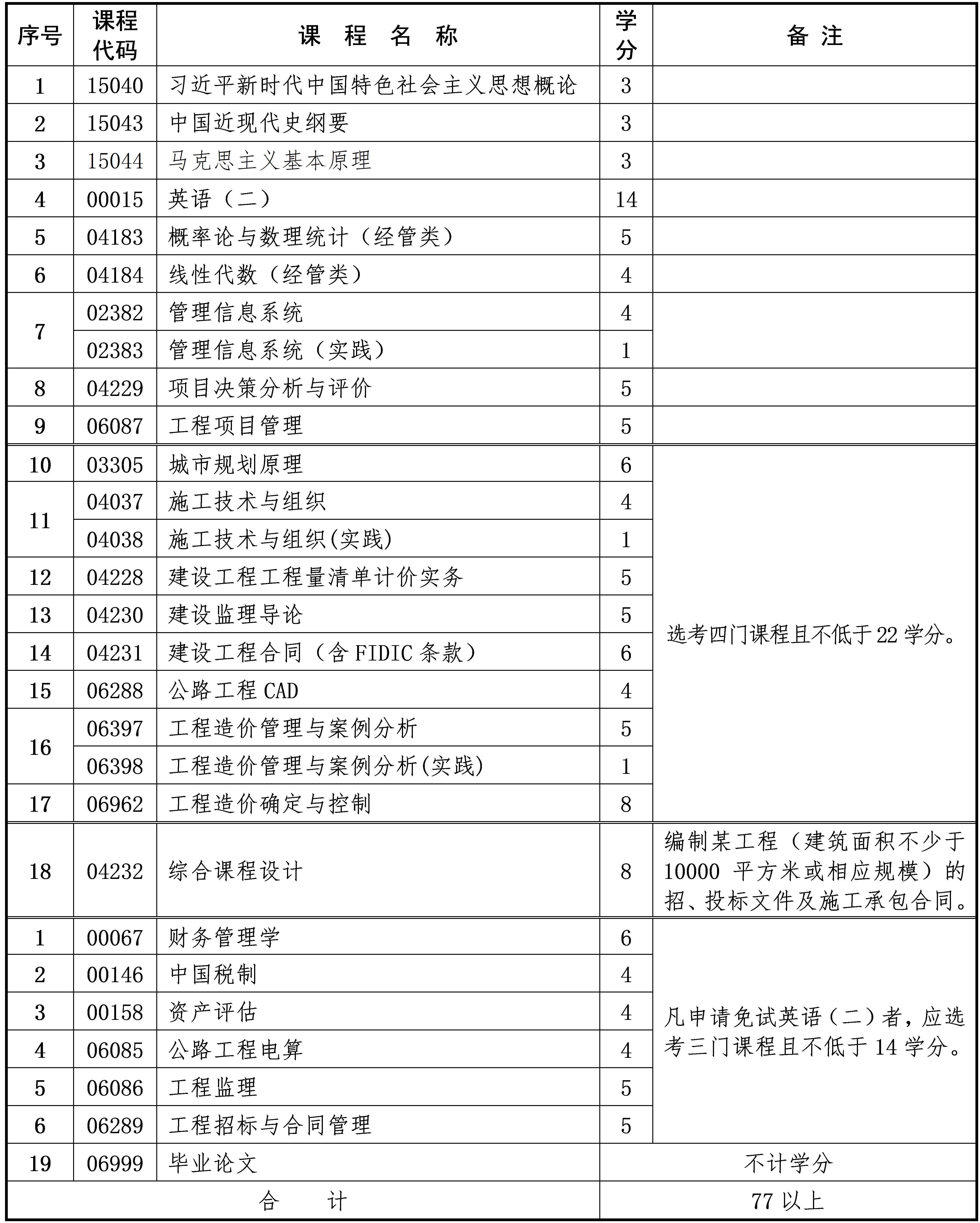 工程造价 工程造价