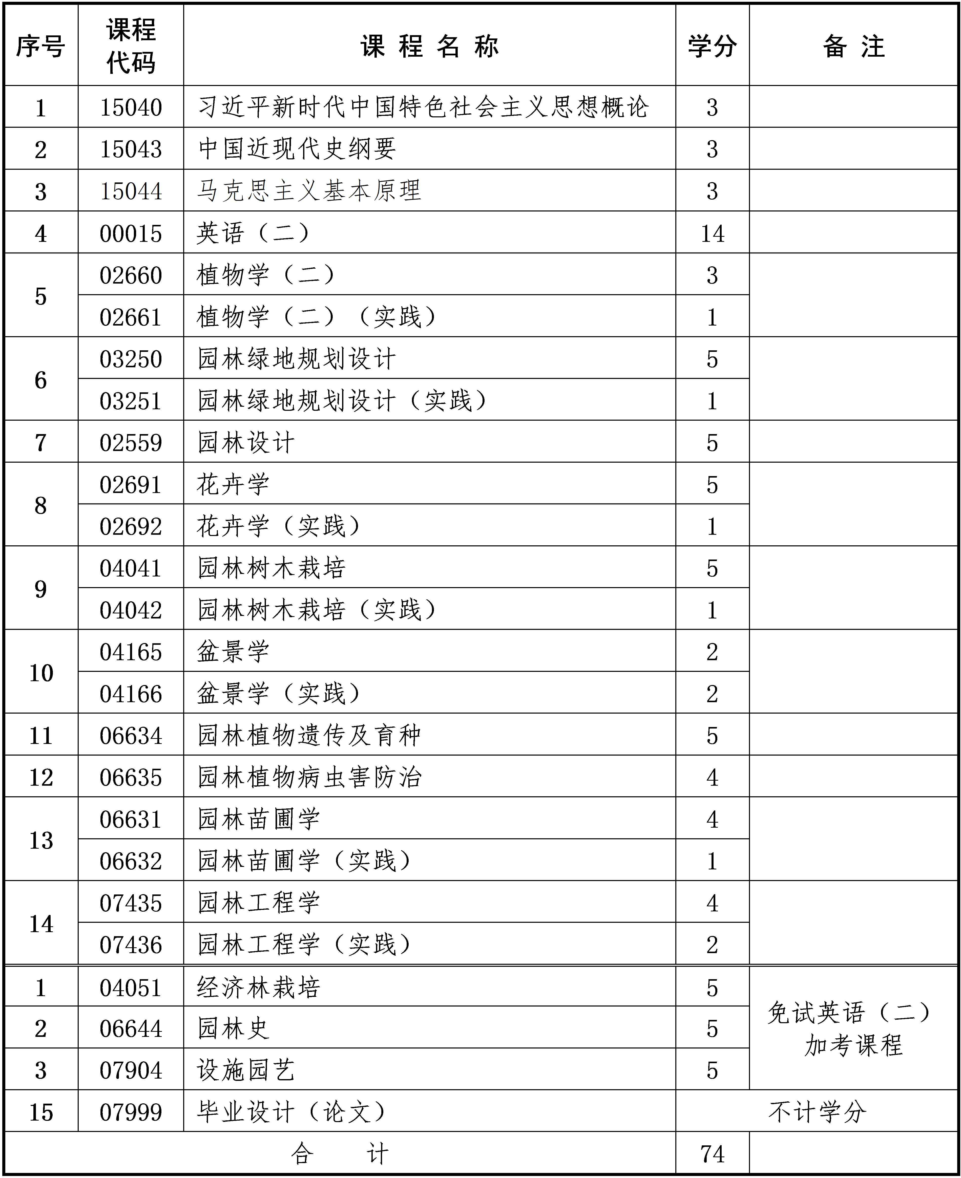 园林 园林