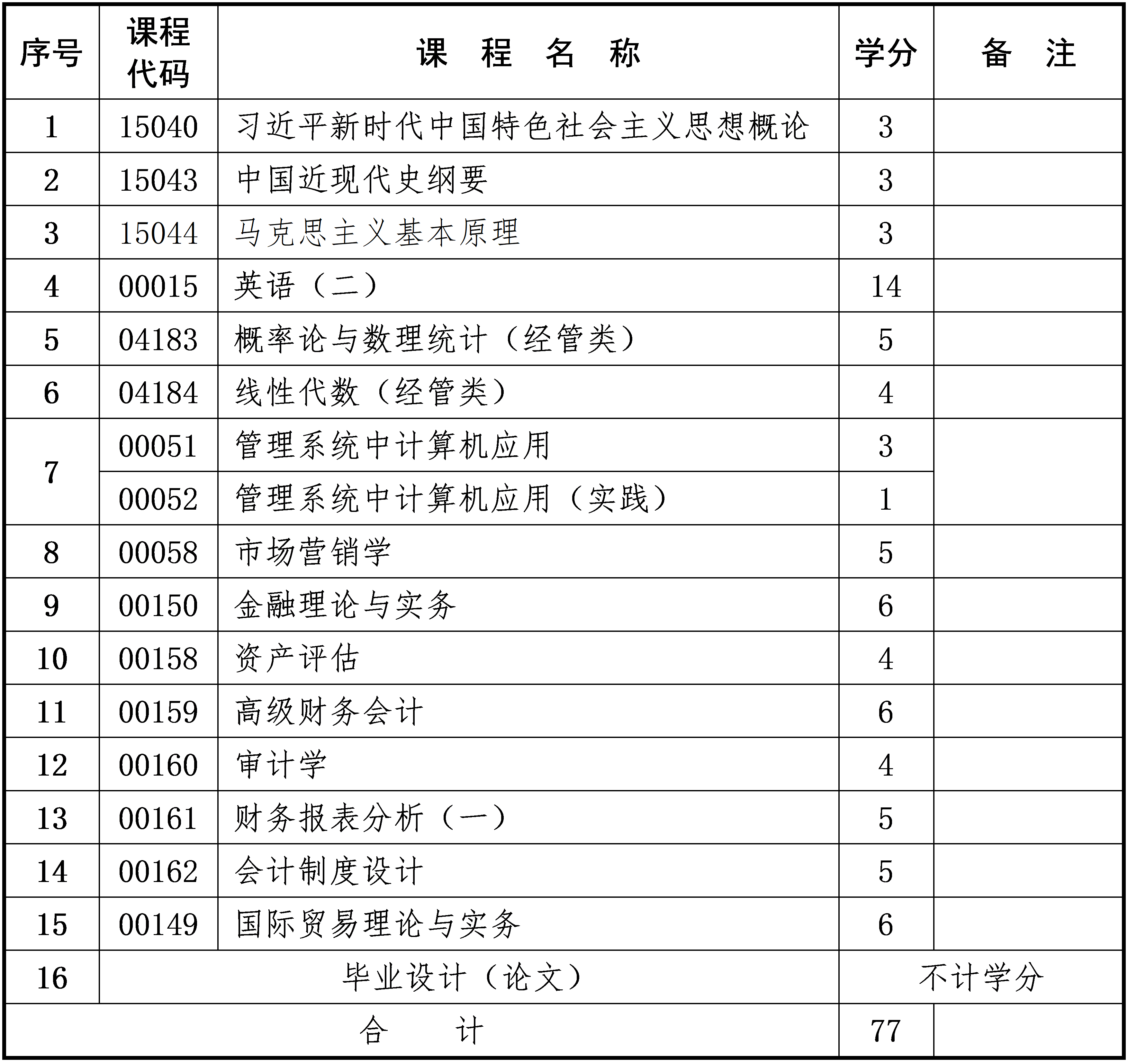 会计学 会计学
