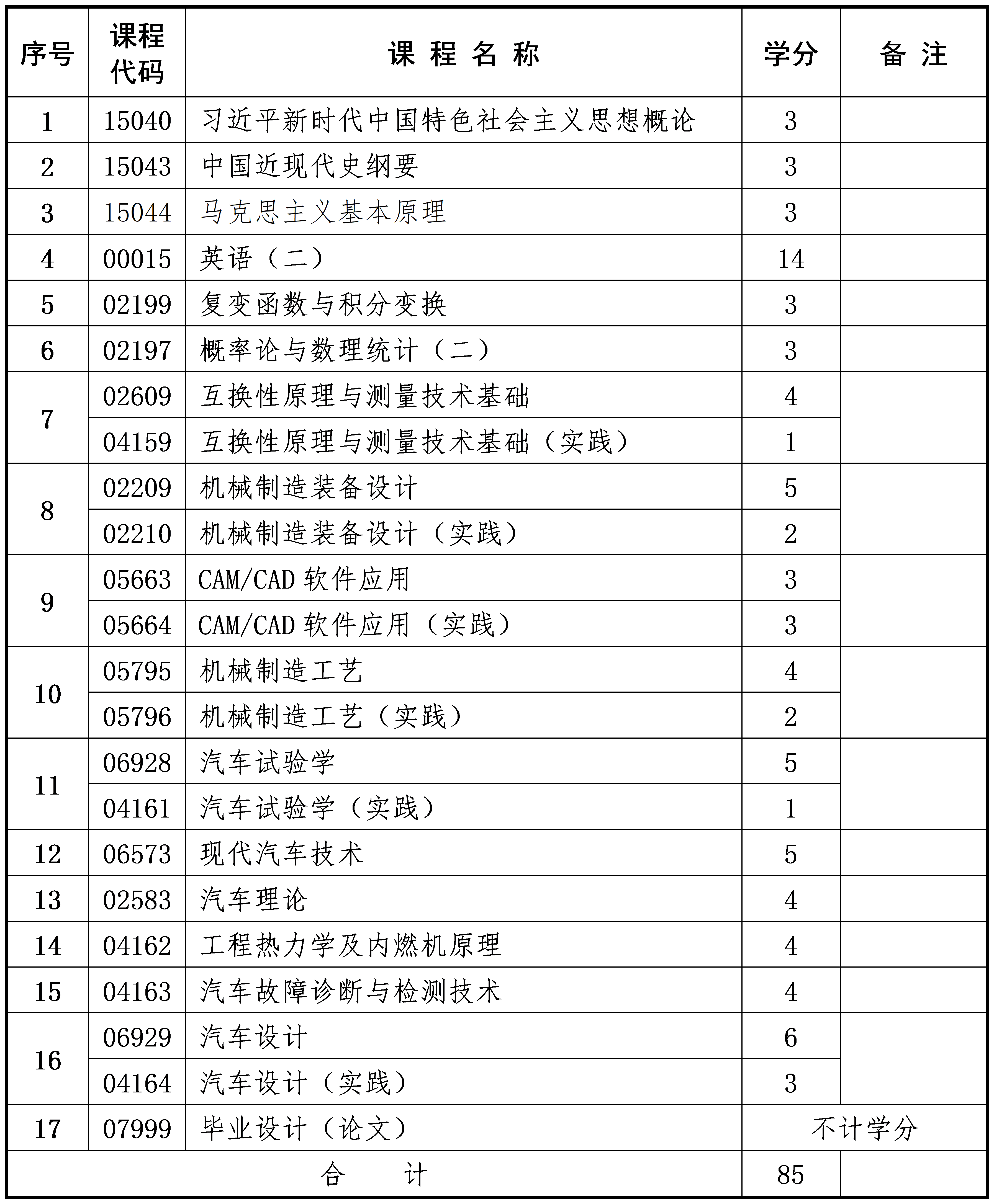 车辆工程 车辆工程