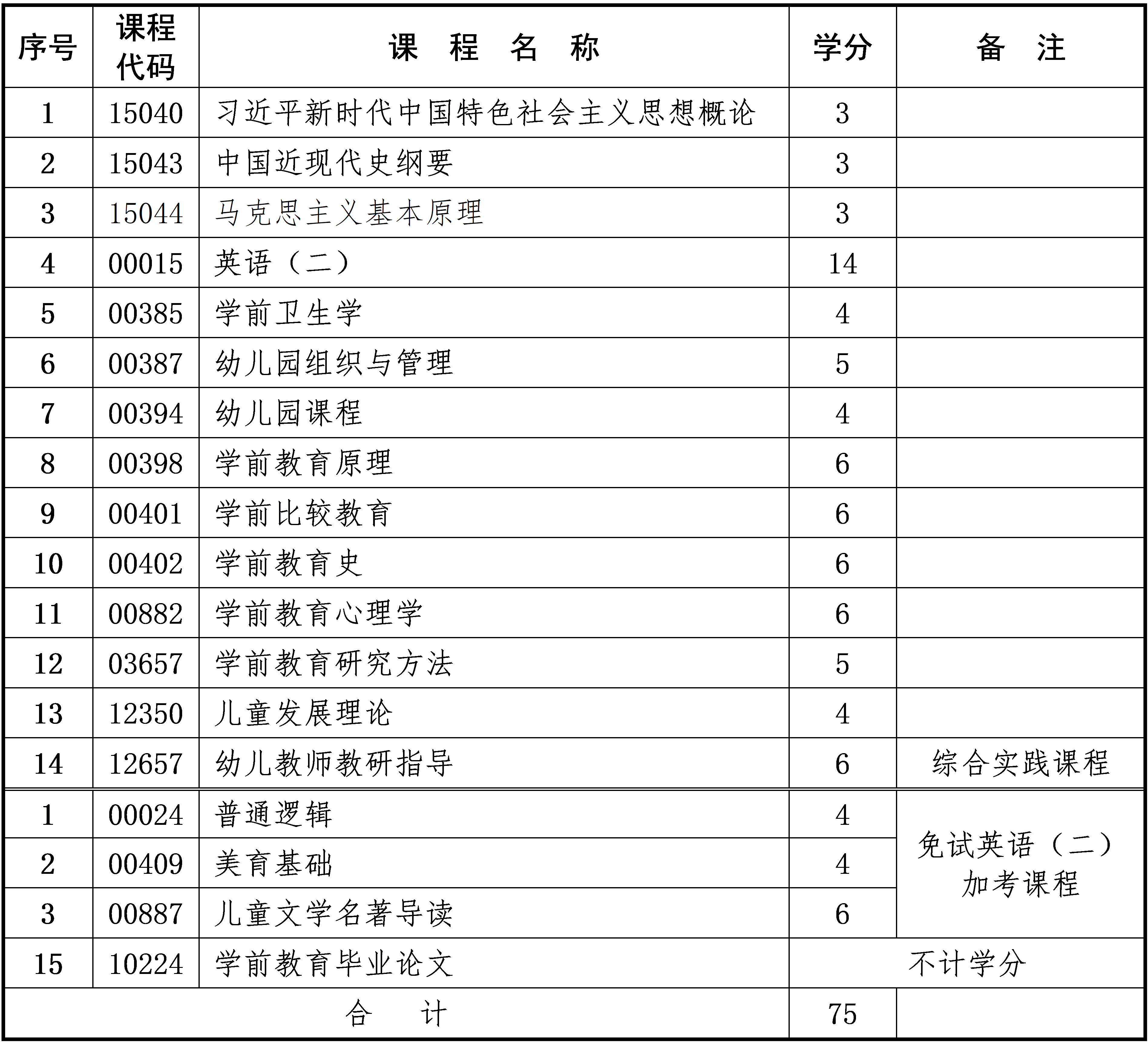 学前教育 学前教育