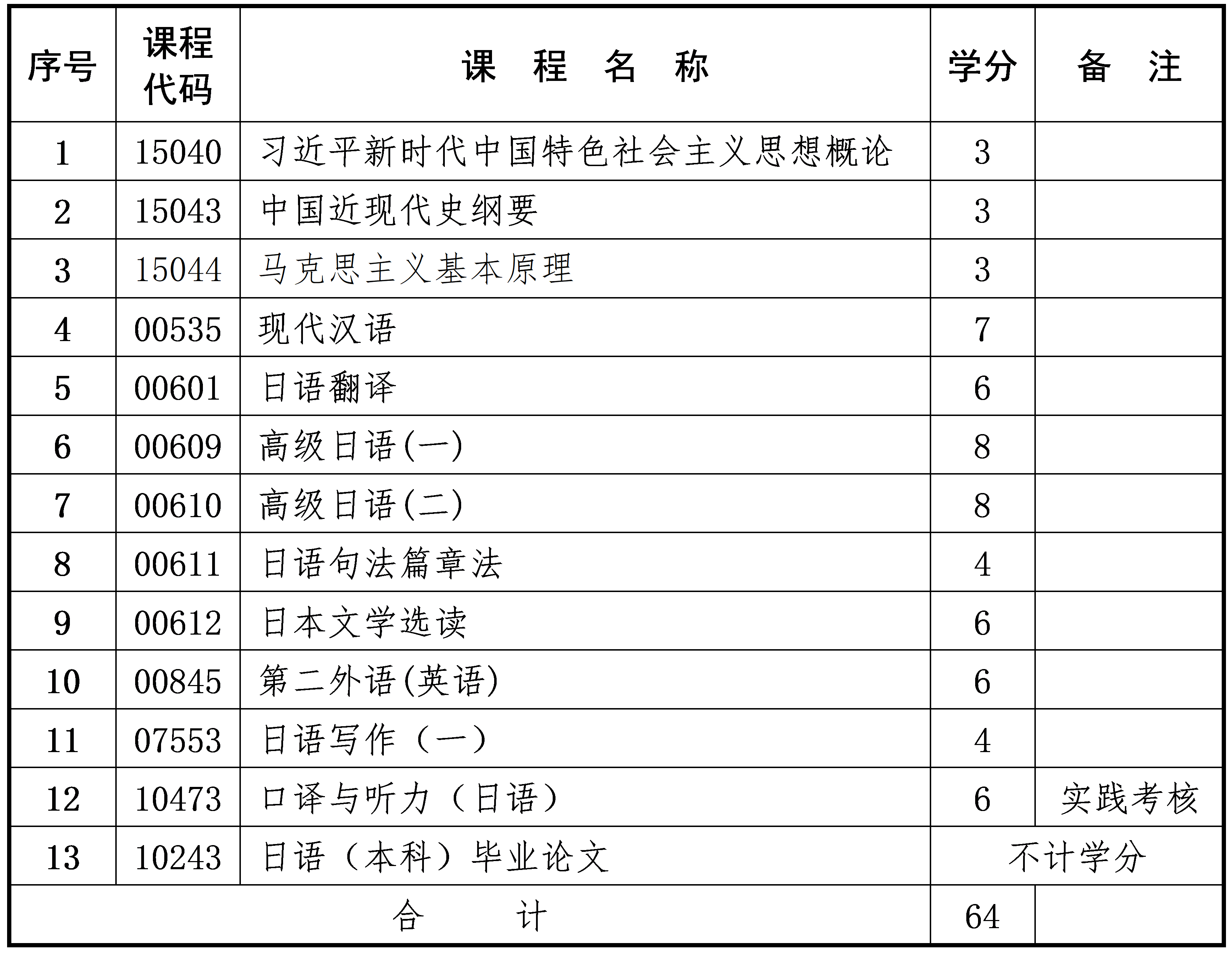 日语 日语