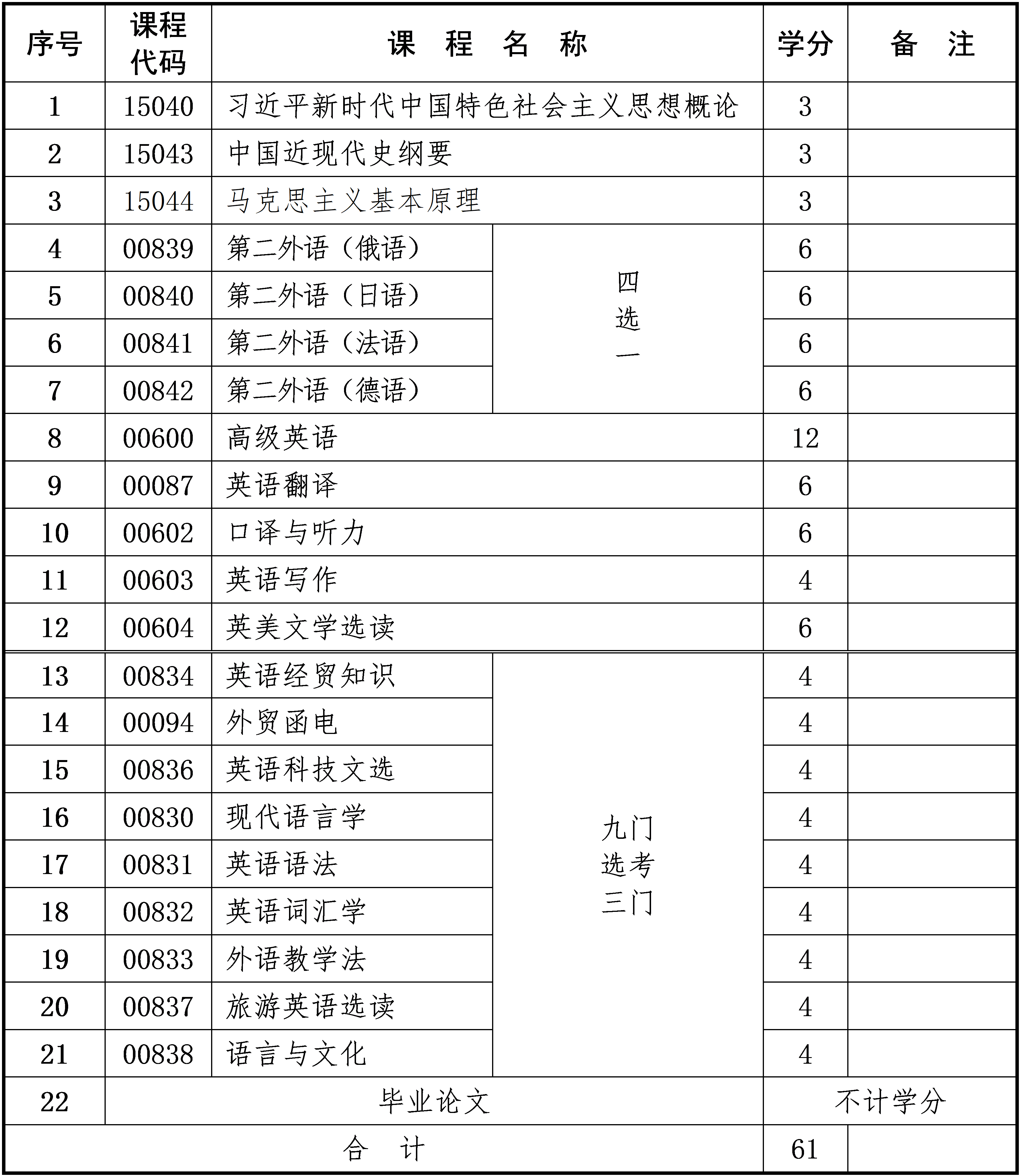 英语 英语