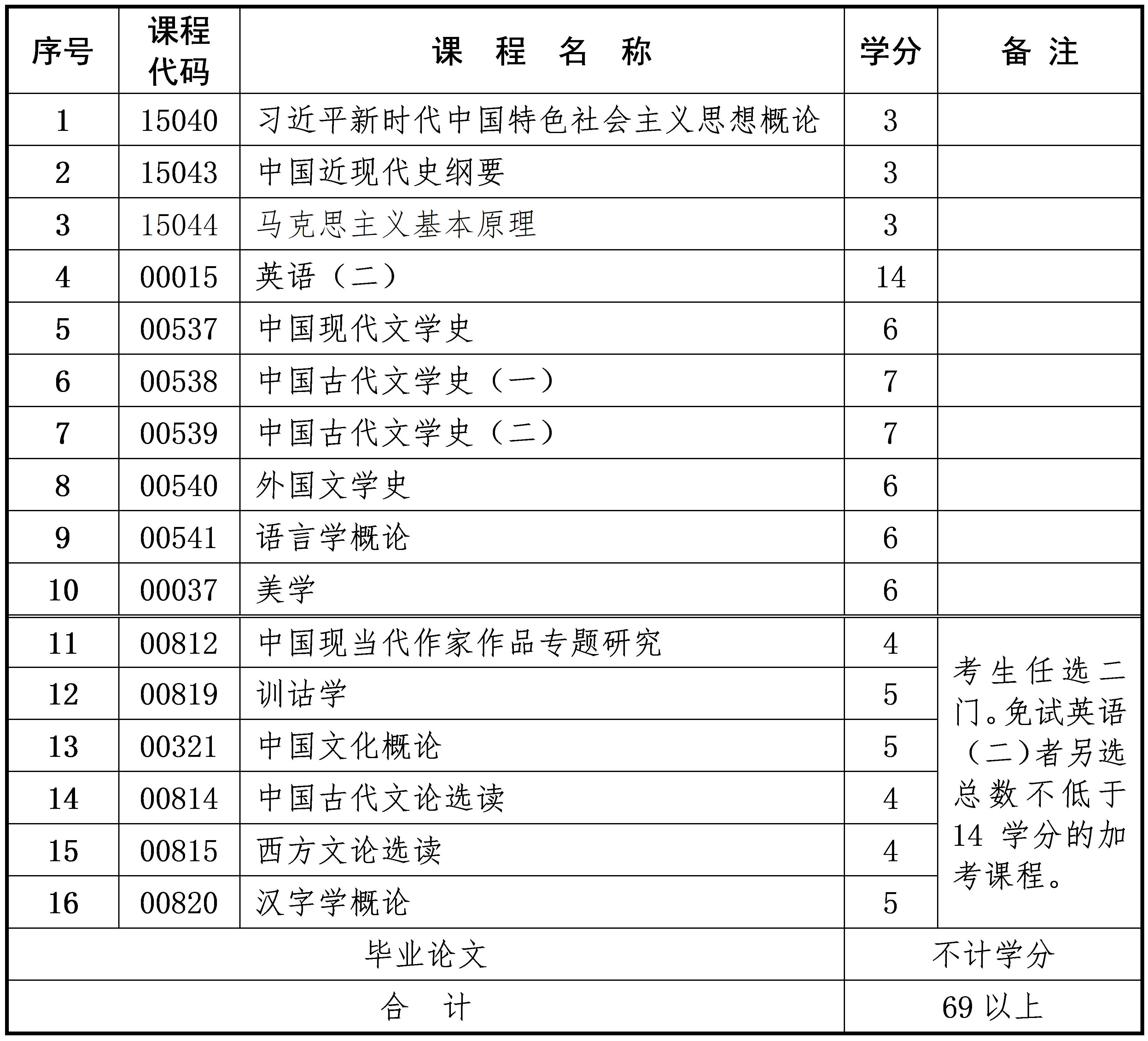 汉语言文学 汉语言文学