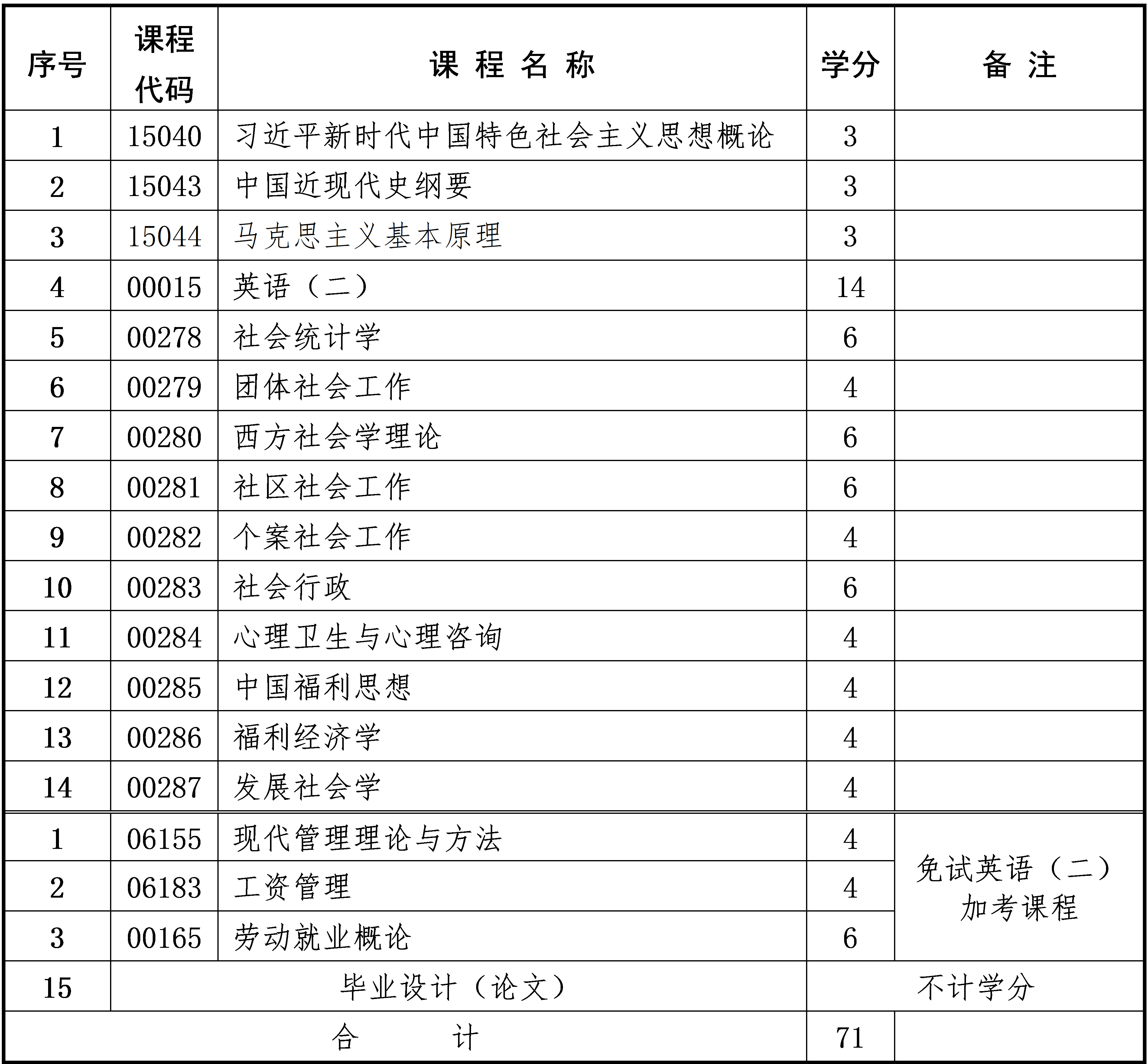 社会工作 社会工作