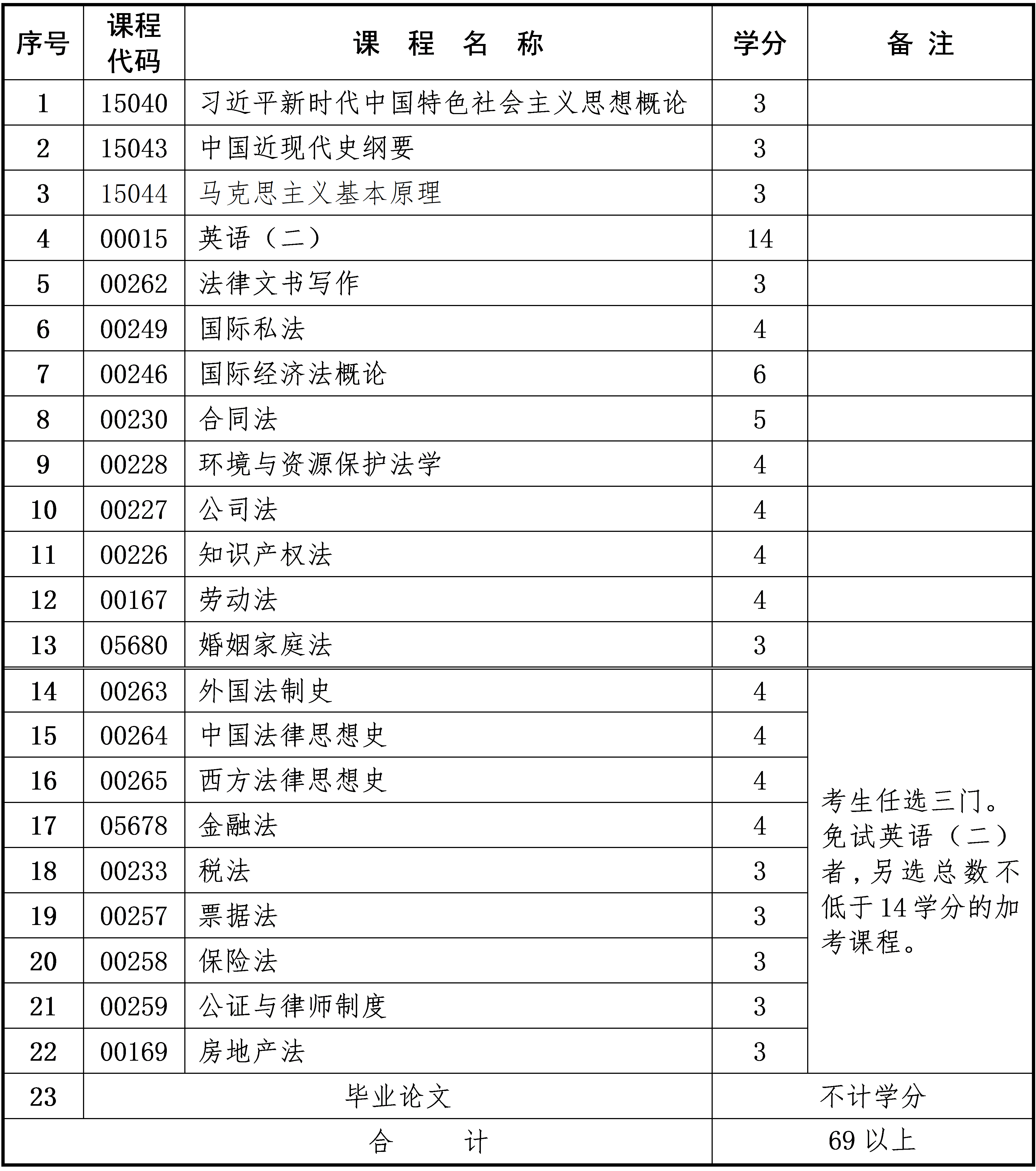 法学 法学