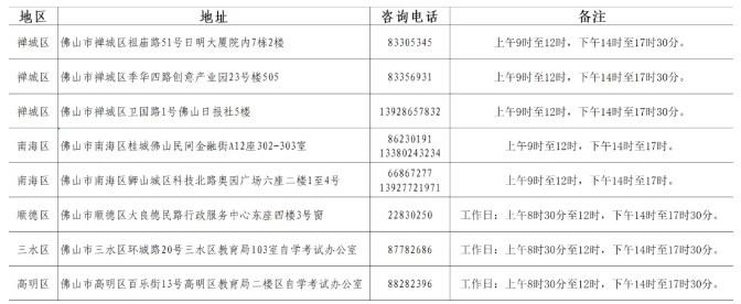 佛山市2025年高等教育自学考试毕业办理材料提交时间、地点 佛山市2025年高等教育自学考试毕业办理材料提交时间、地点
