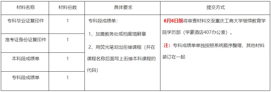 2025年上半年重庆工商大学自学考试毕业证书办理通知 2025年上半年重庆工商大学自学考试毕业证书办理通知