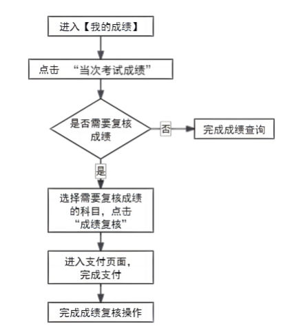 天津市 天津市