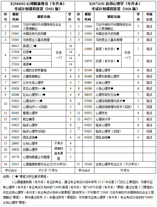 1 1