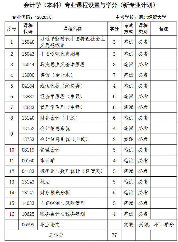 会计学 会计学