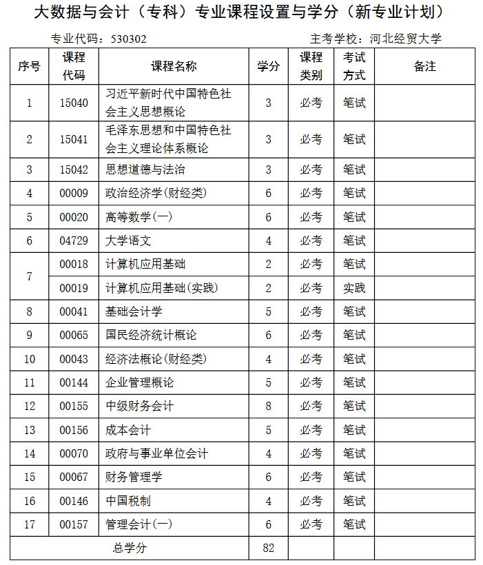 大数据与会计 大数据与会计