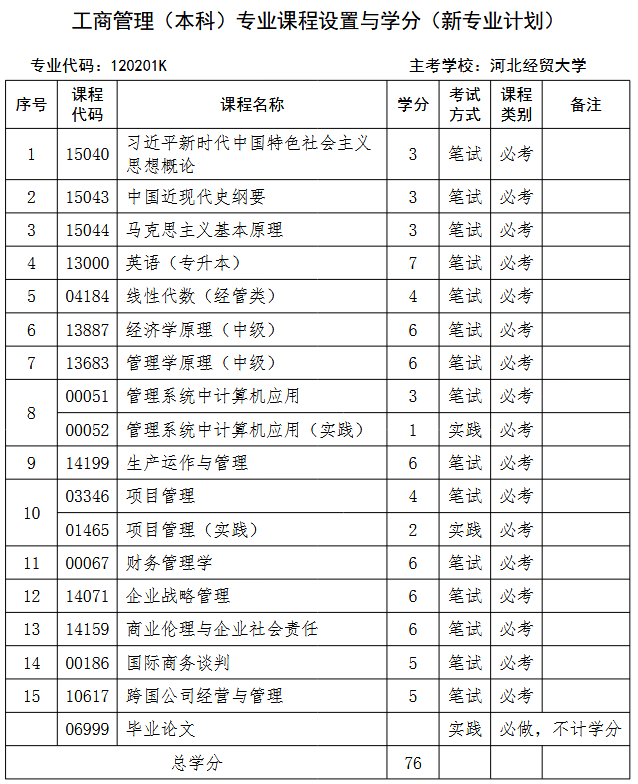 经贸大学 经贸大学