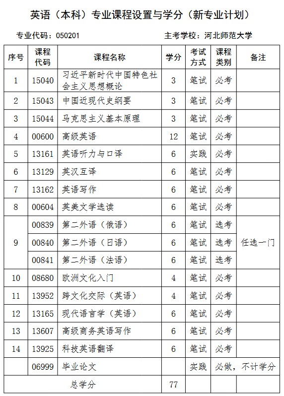 英语 英语